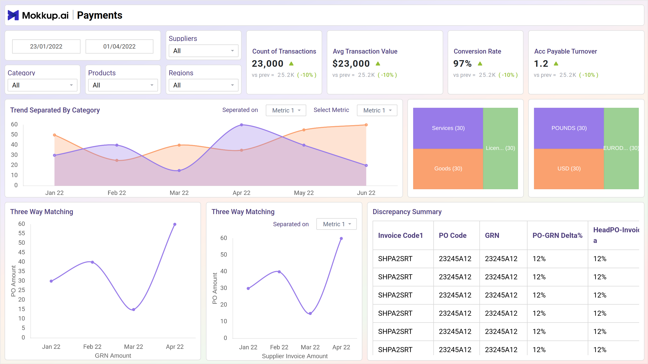 Screenshot of Procurement | Payment Summary where dashboard is created