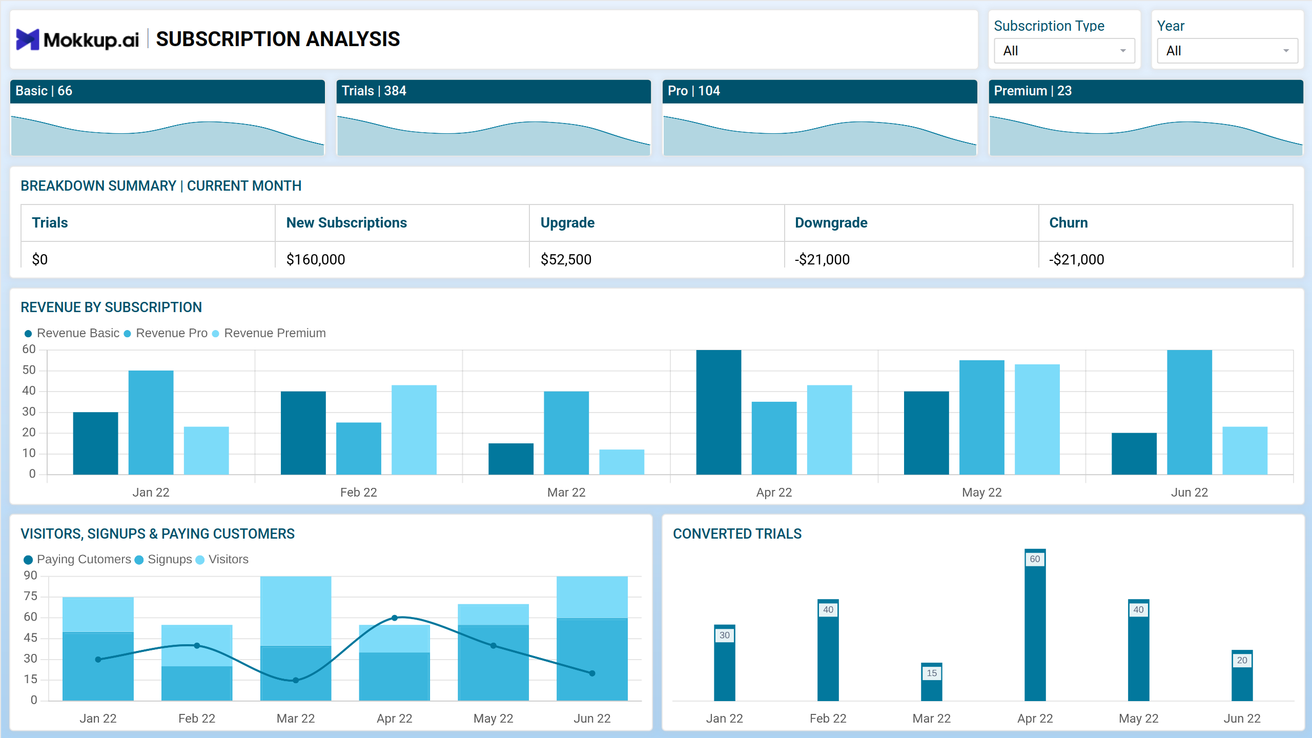 Screenshot of SaaS | Subscription Analysis where dashboard is created