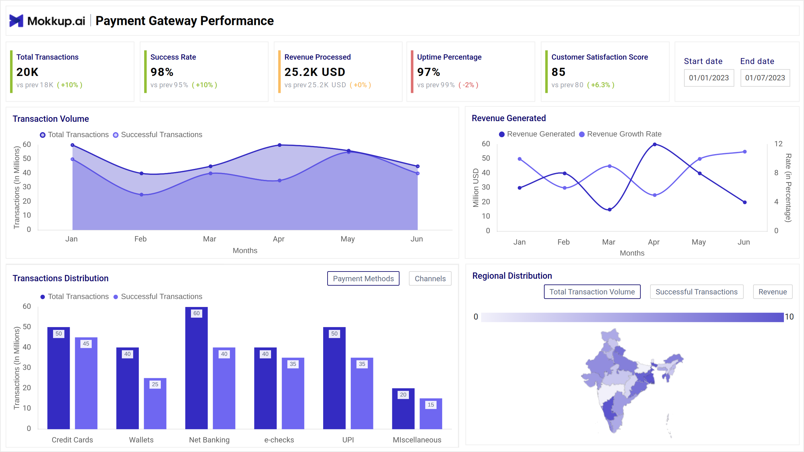 Screenshot of Server Load Tracker where dashboard is created