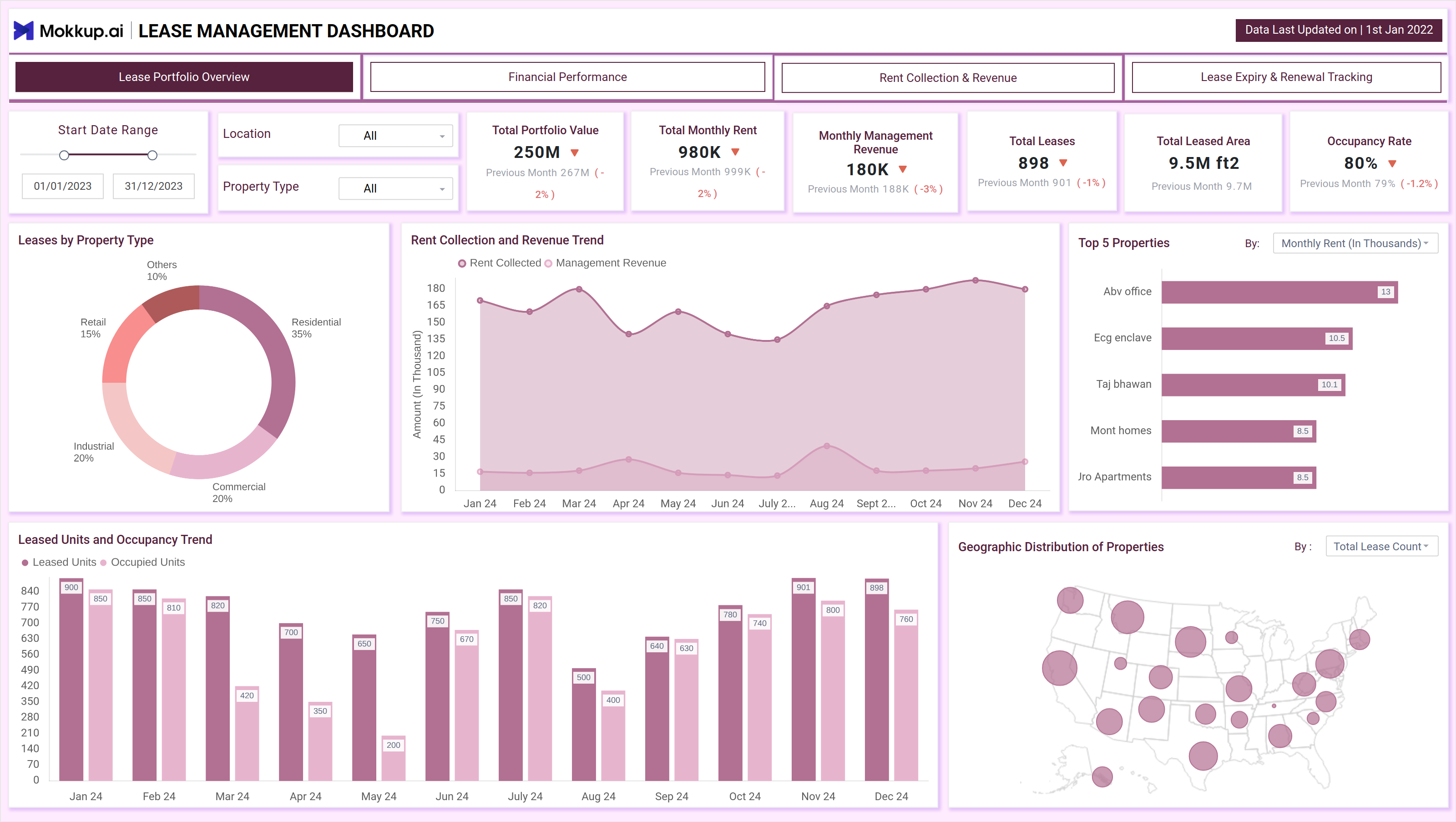 Screenshot of Lease Management Dashboard where dashboard is created