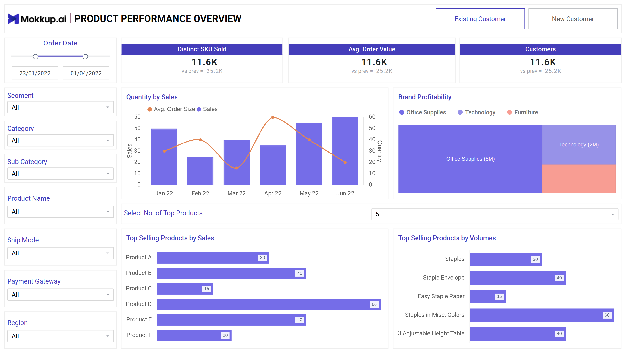 Screenshot of Ecommerce | Product Insights where dashboard is created