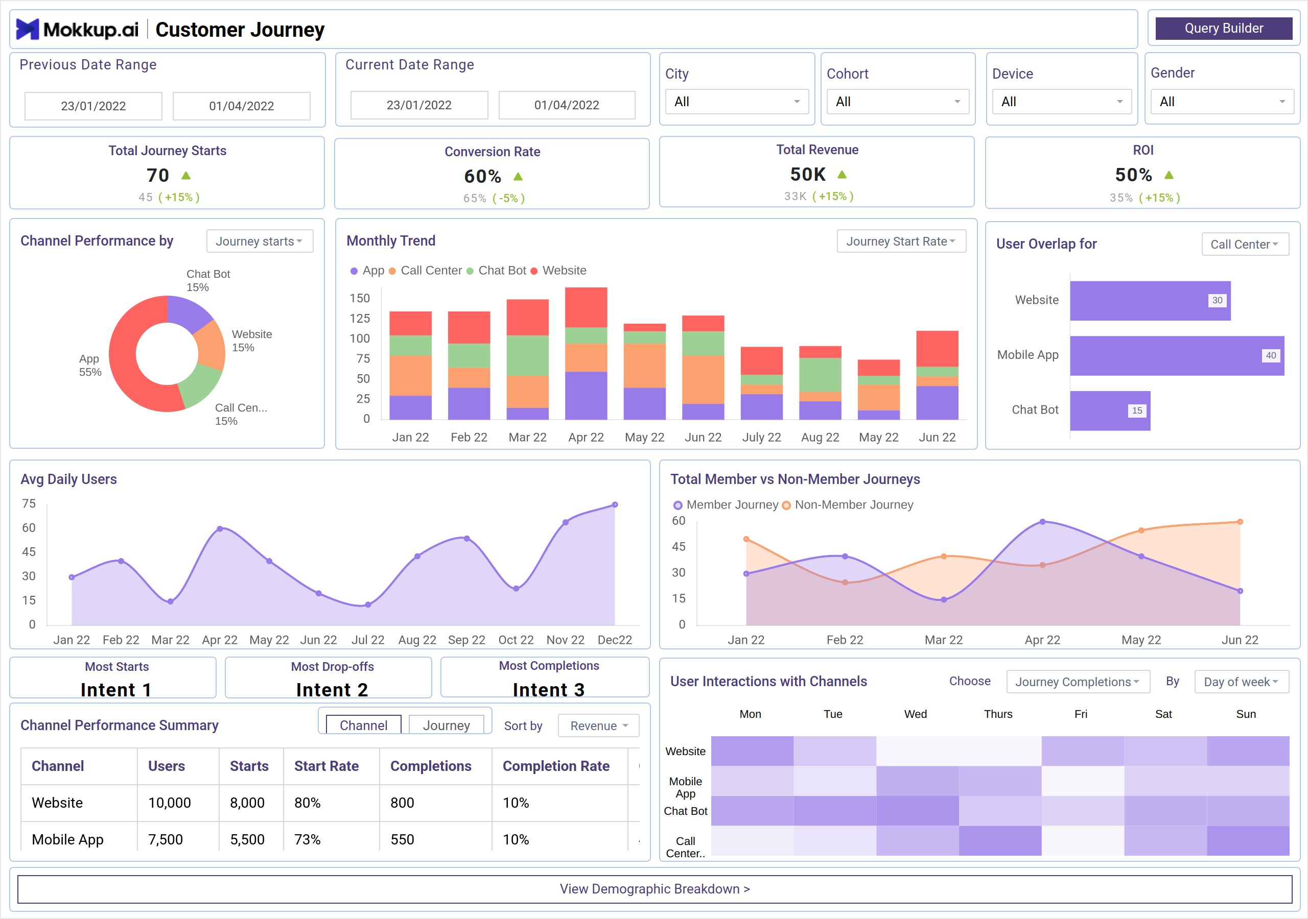 Screenshot of Customer Journey where dashboard is created