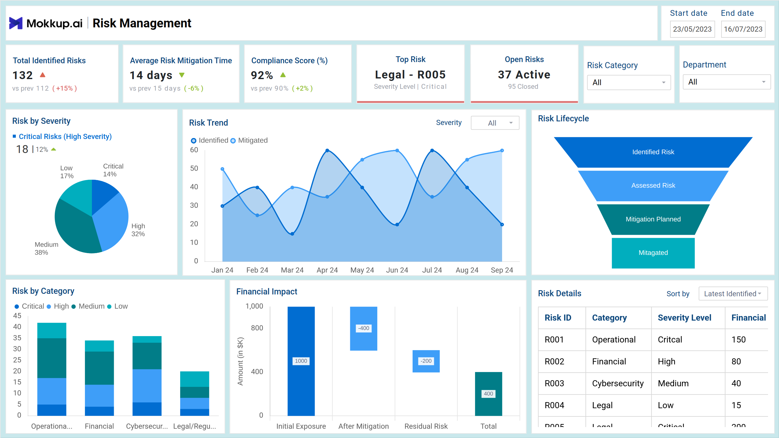 Screenshot of Enterprise Risk Monitor where dashboard is created