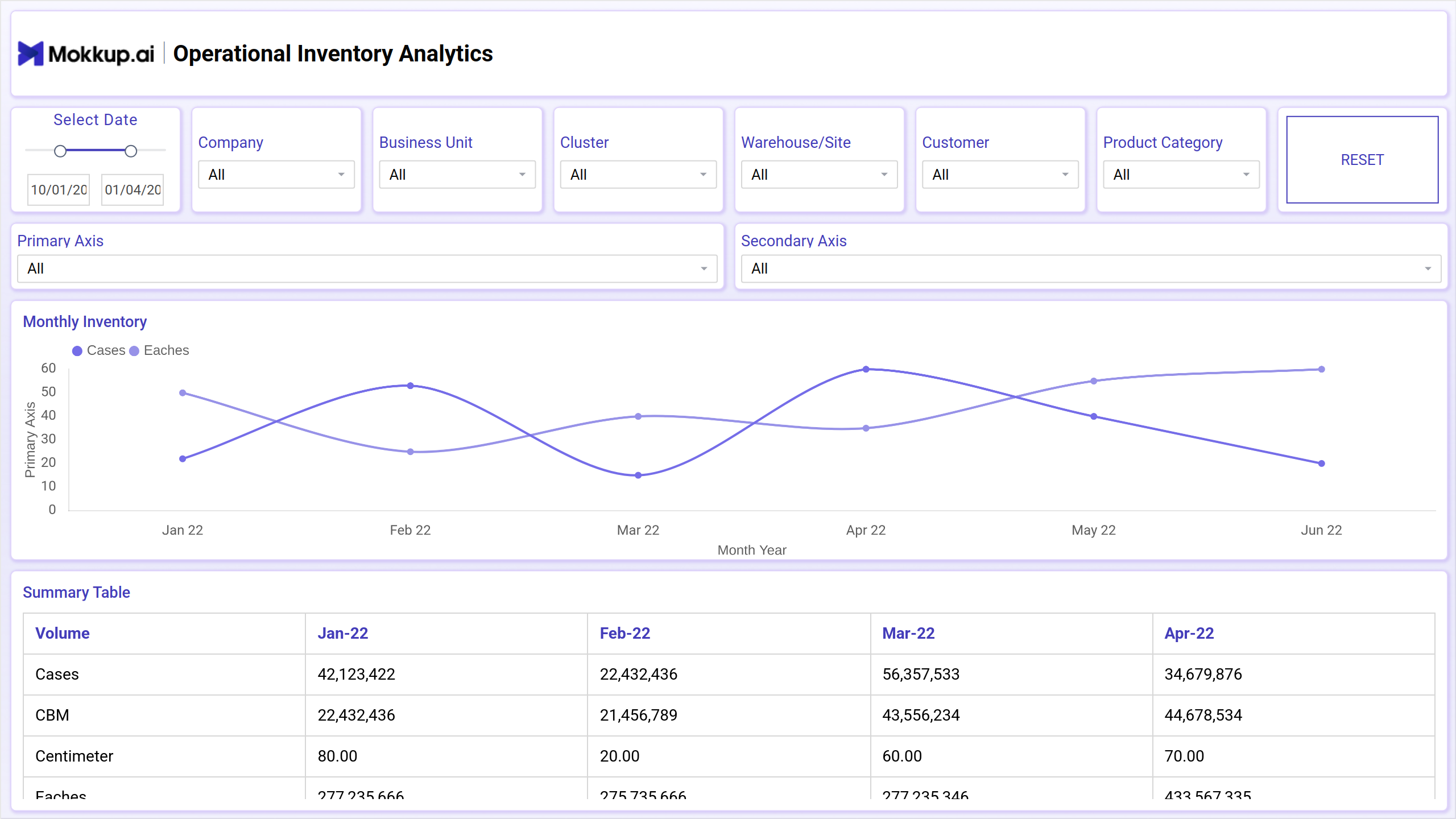 Screenshot of Operational Inventory Analytics where dashboard is created