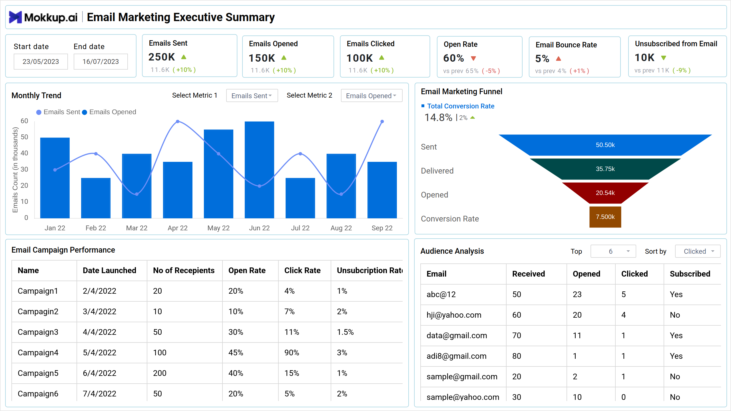 Screenshot of Klaviyo | Email Marketing Analysis where dashboard is created