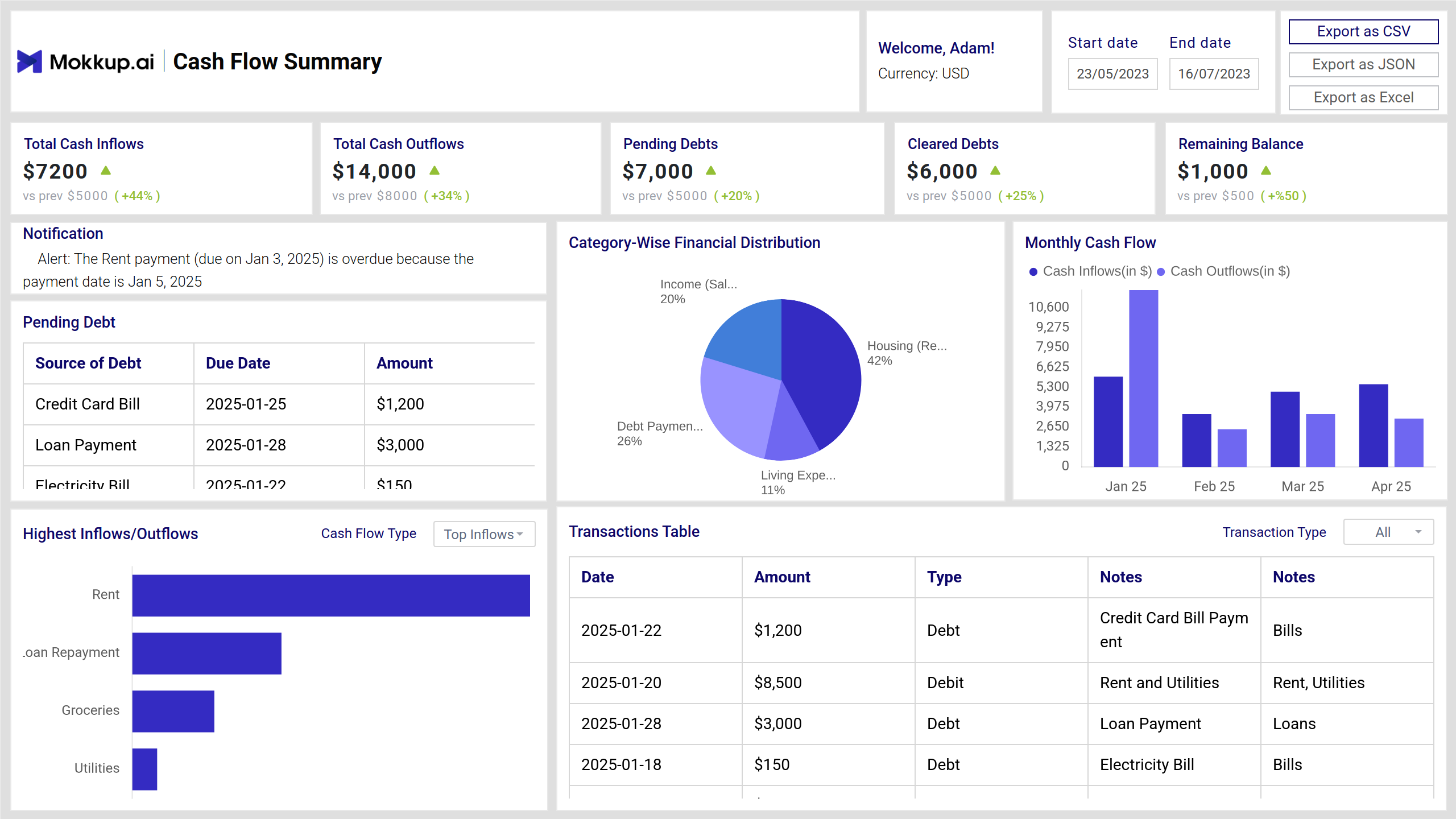 Screenshot of Finance Flow and Balance where dashboard is created