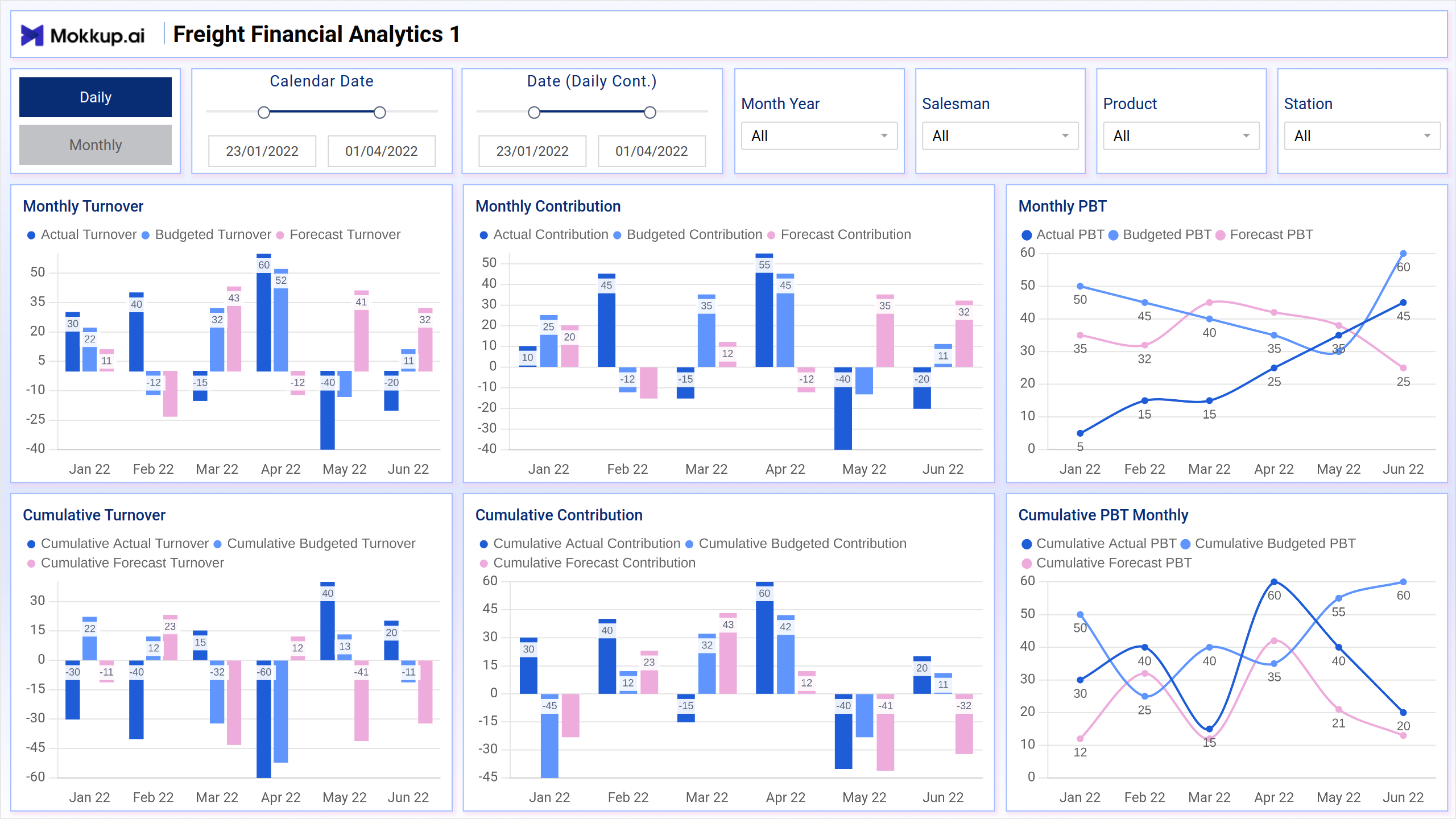 Screenshot of Freight Financial Analytics where dashboard is created