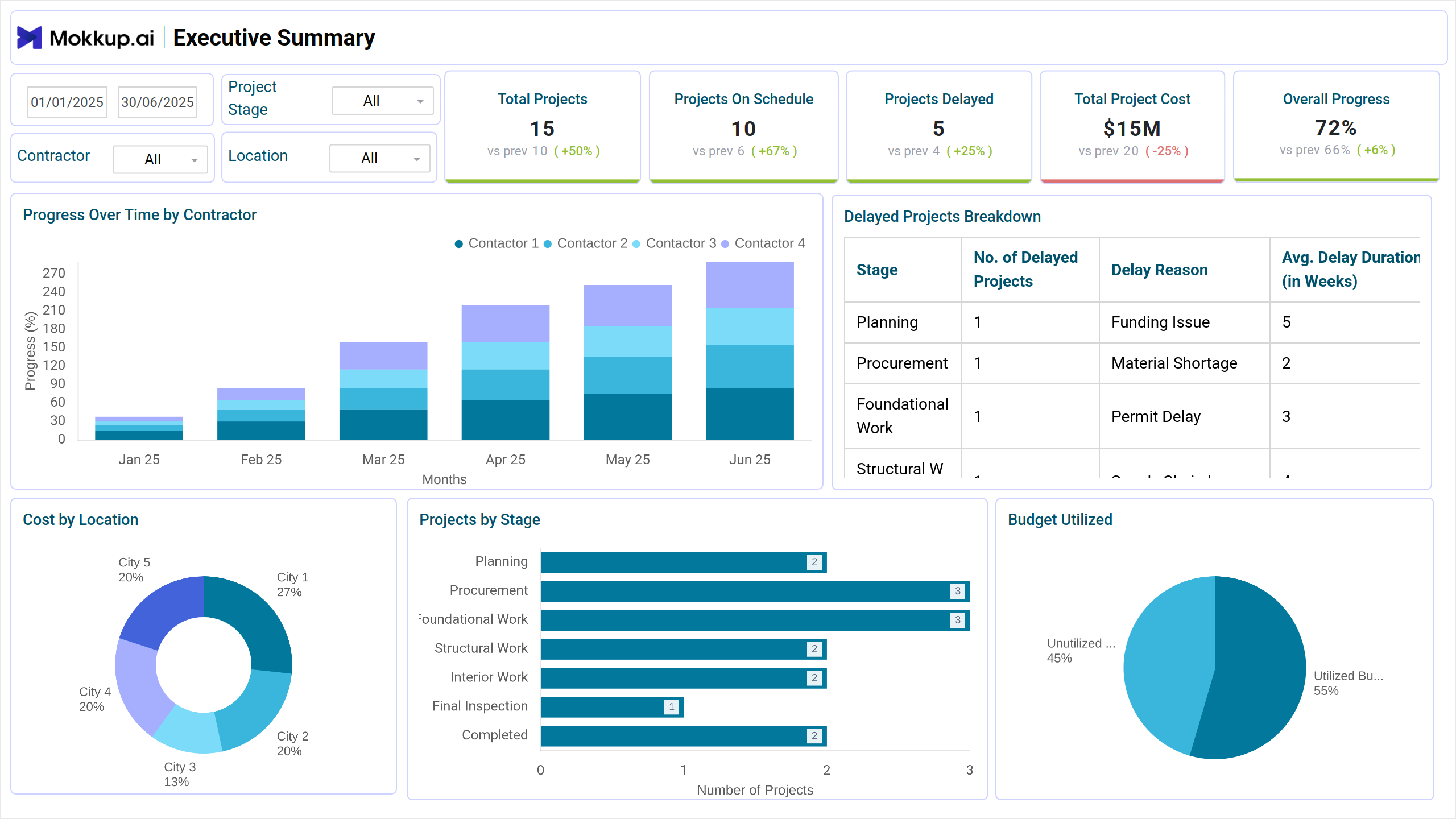 Screenshot of Construction Progress Tracker where dashboard is created