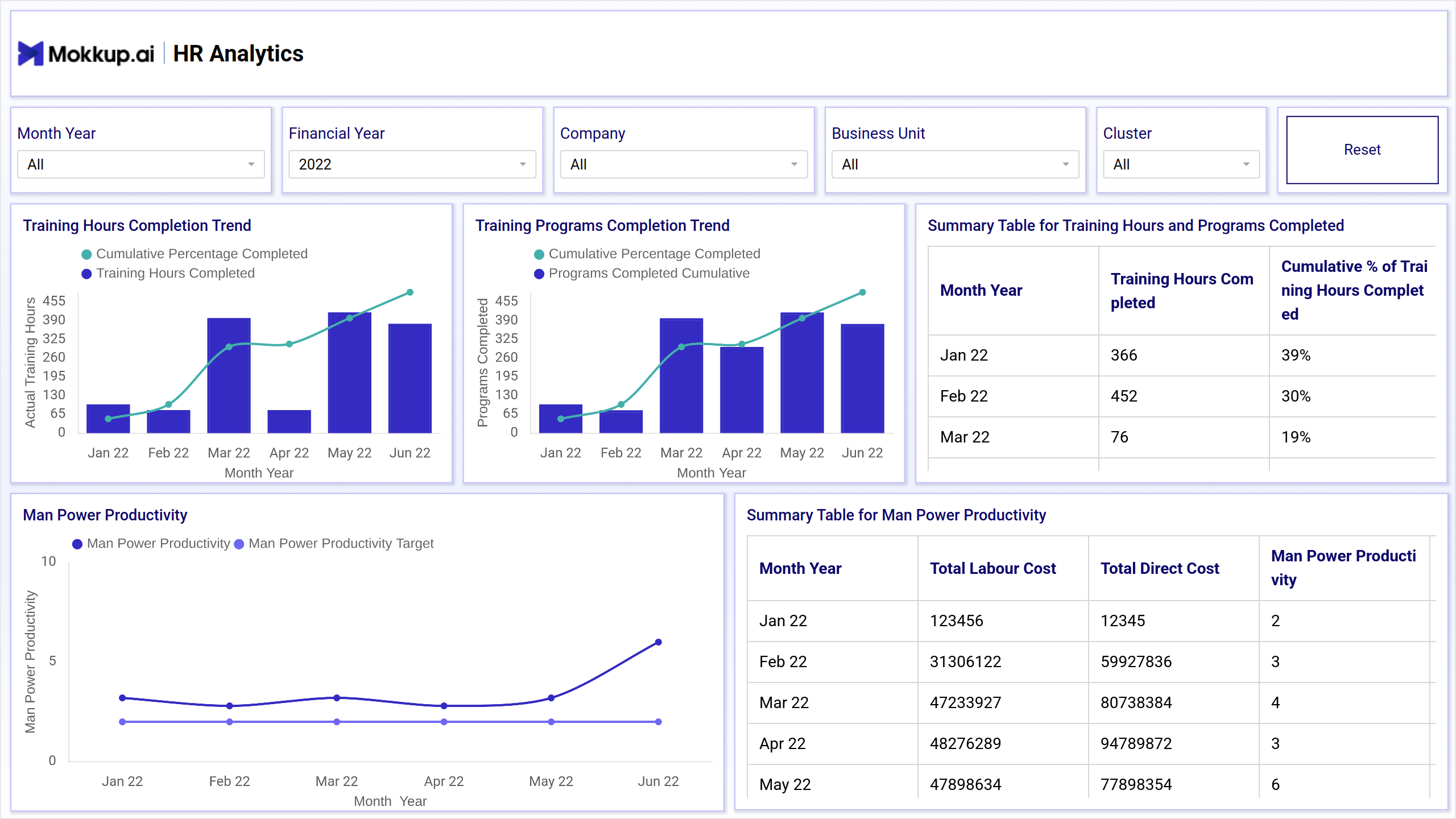 Screenshot of HR Analytics where dashboard is created