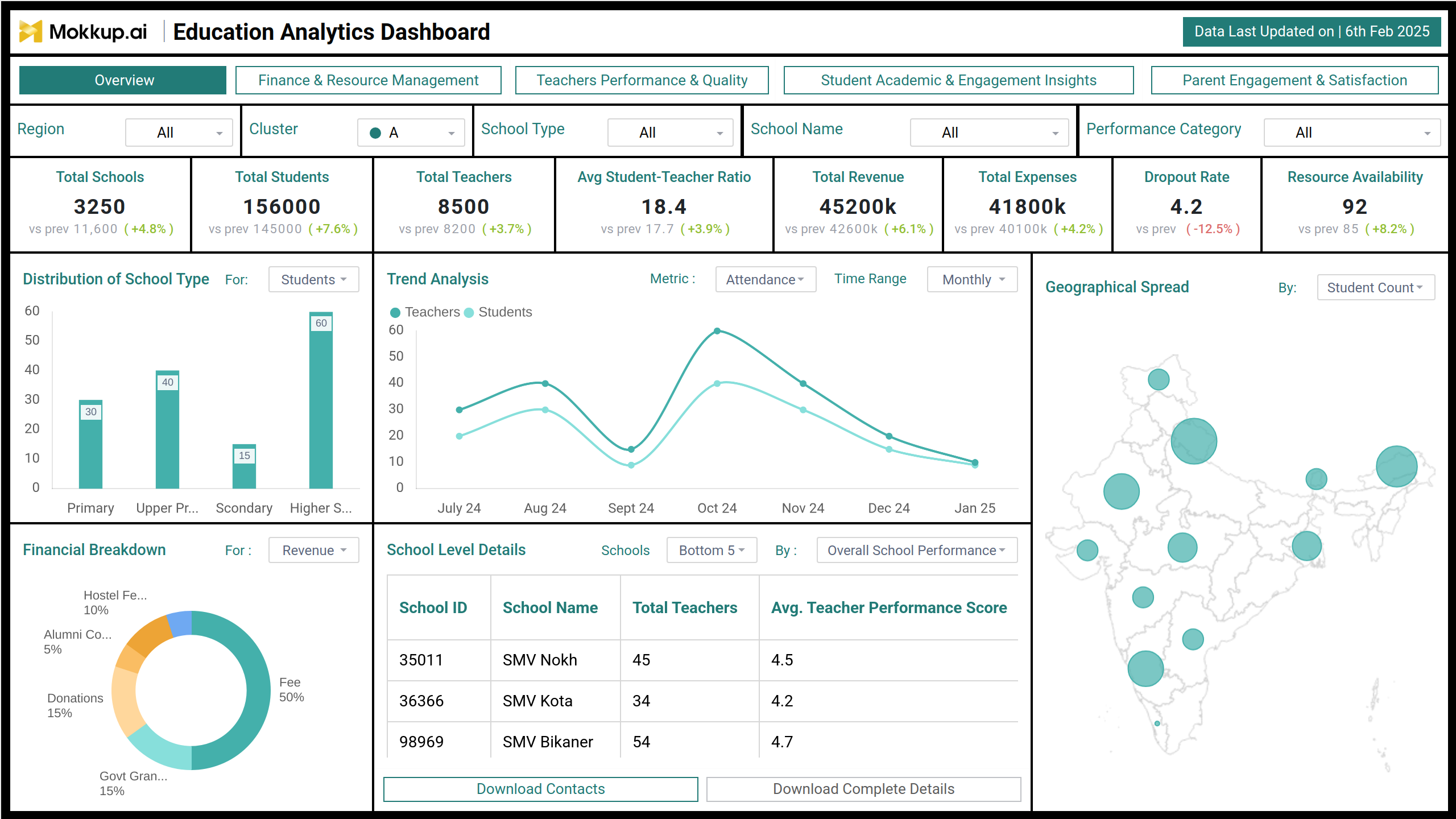 Screenshot of Education Analytics Dashboard | K to 12 where dashboard is created