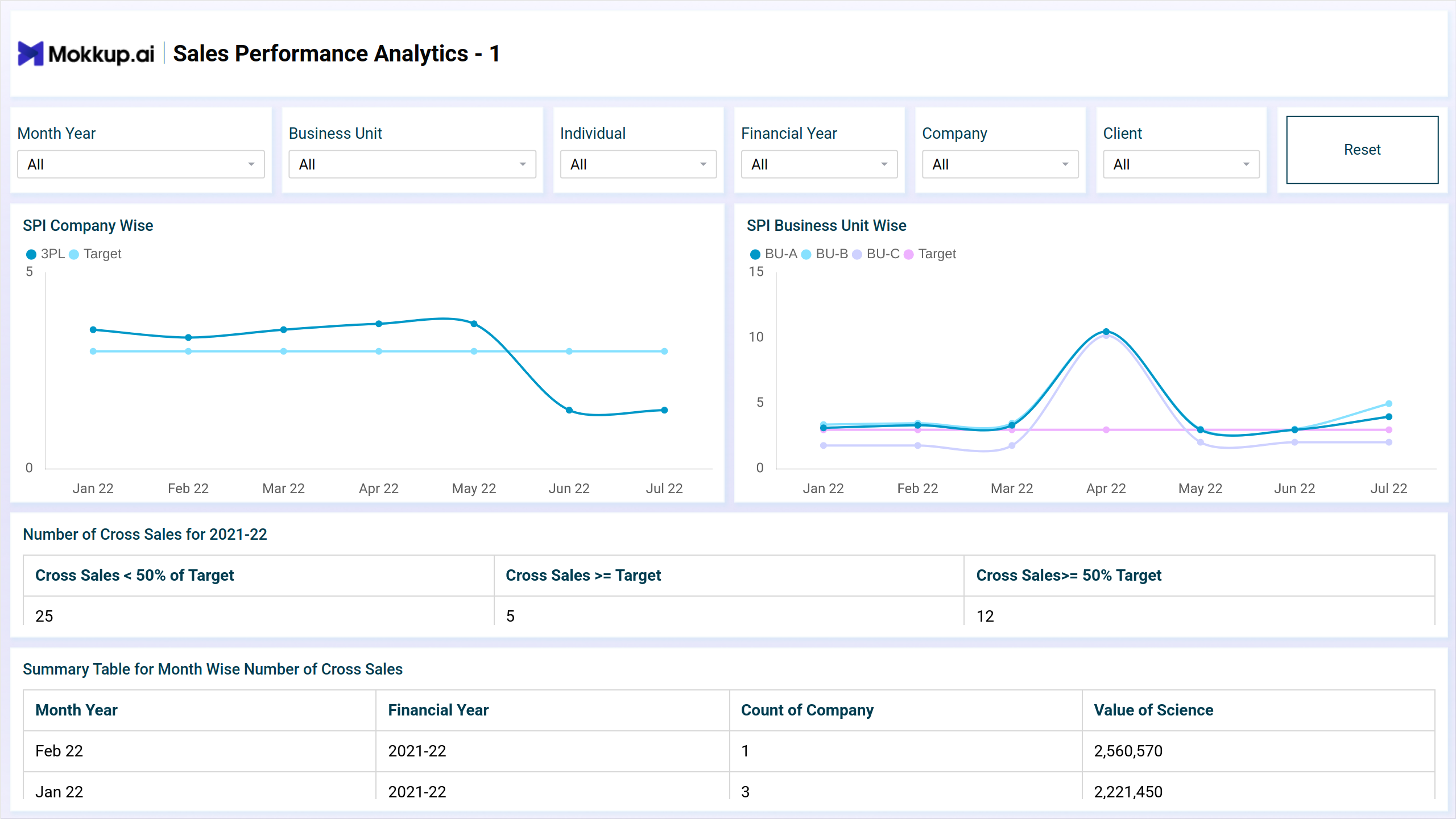 Screenshot of Sales Performance Analytics where dashboard is created