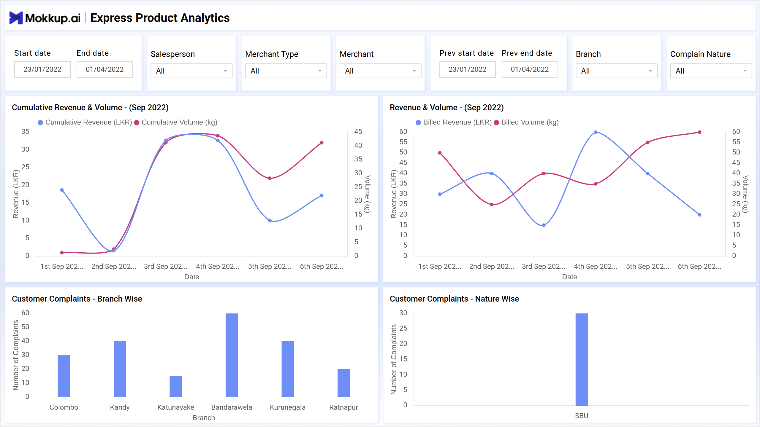 Screenshot of Express Product Analytics where dashboard is created