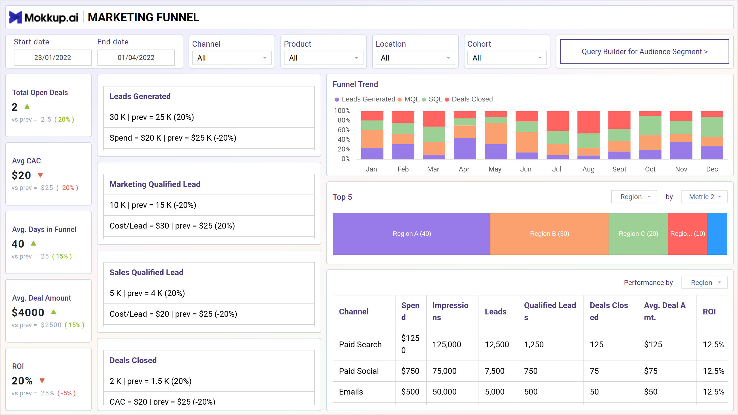 Screenshot of Marketing Funnel where dashboard is created
